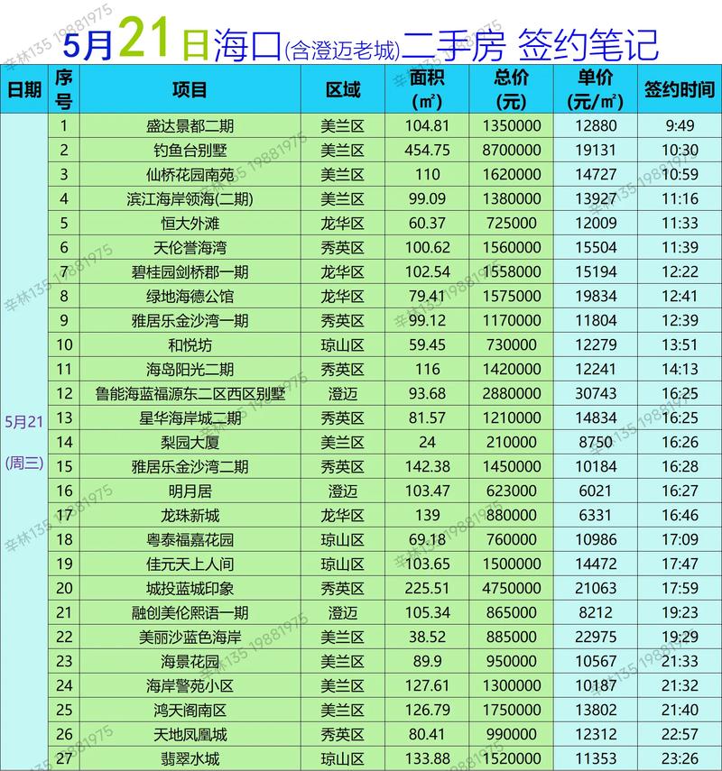 海口房价多少钱一平