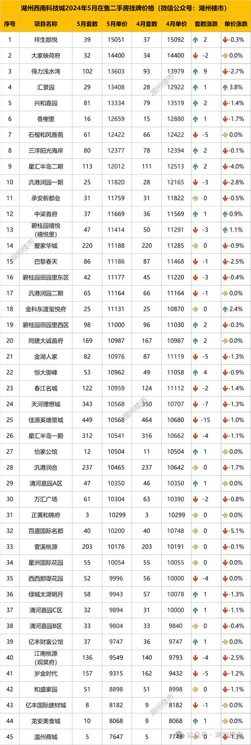 湖州市房价最新行情