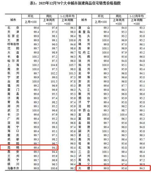 十年后昆明房价预测