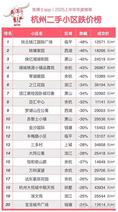 杭州房价多少钱一平