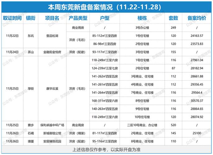 东莞厚街房价最新消息