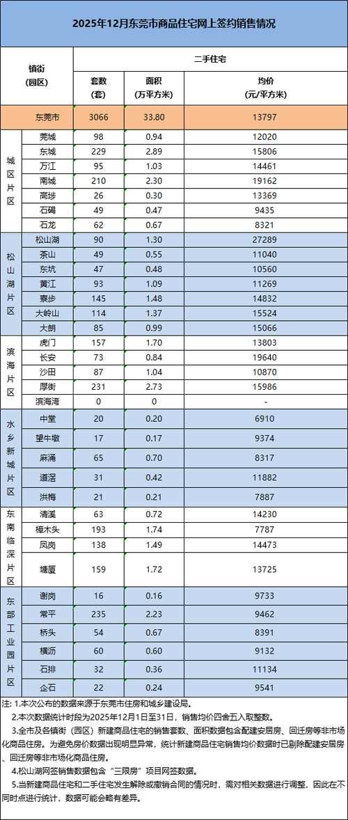 东莞厚街房价最新消息