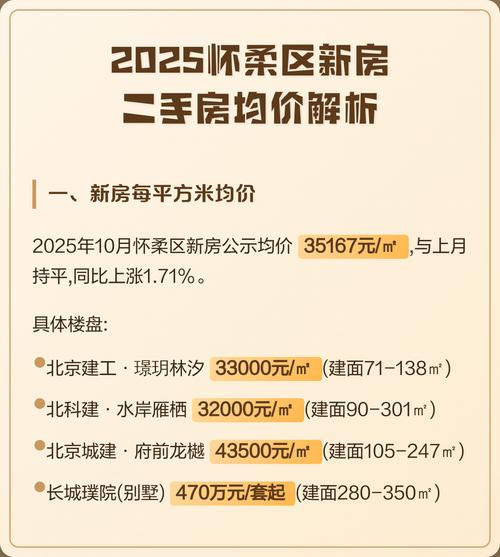 怀柔房价2025