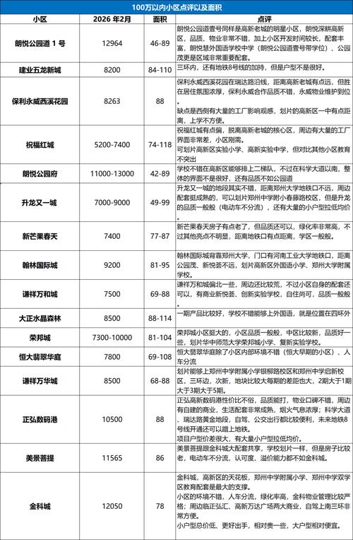 郑州航空港区最新房价