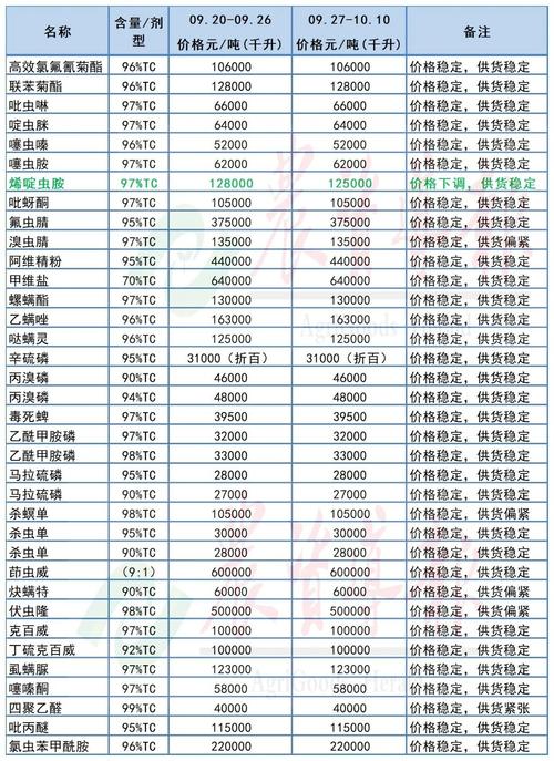 南阳房价最新行情