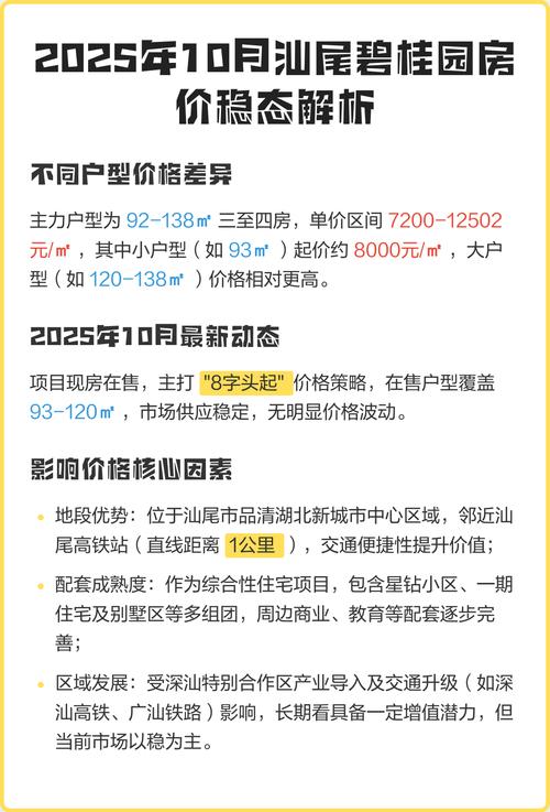 汕尾房价2025