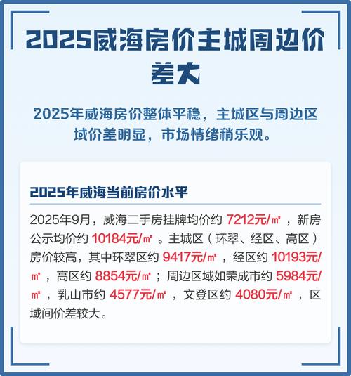 威海房价2025