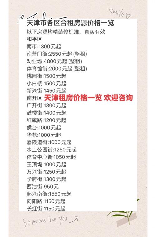 天津君临天下房价