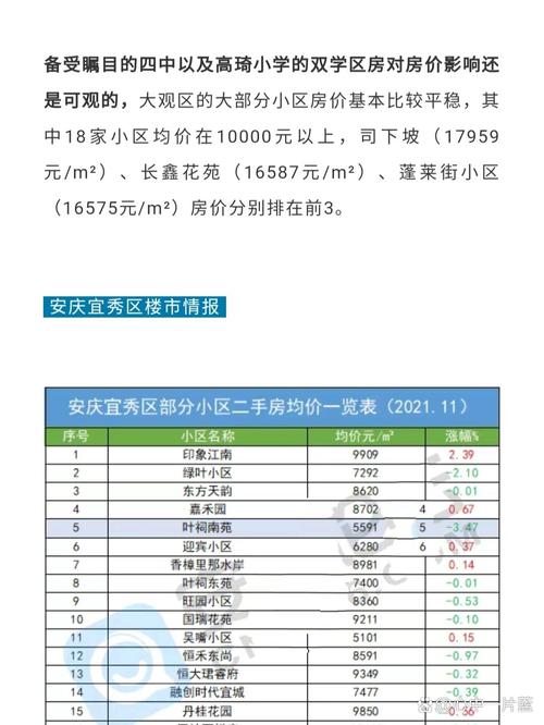 安庆市区房价最新消息