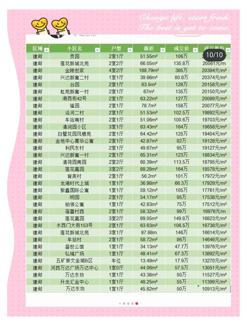 建邺区各小区房价