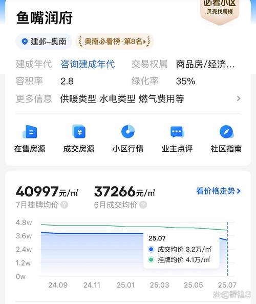 建邺区各小区房价