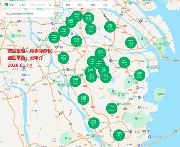 中山楼市调控最新消息