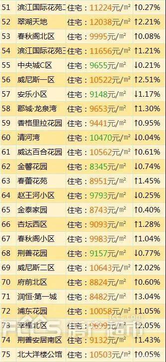 滕州市房价排行榜