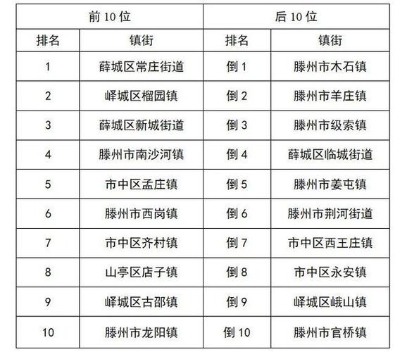 滕州市房价排行榜