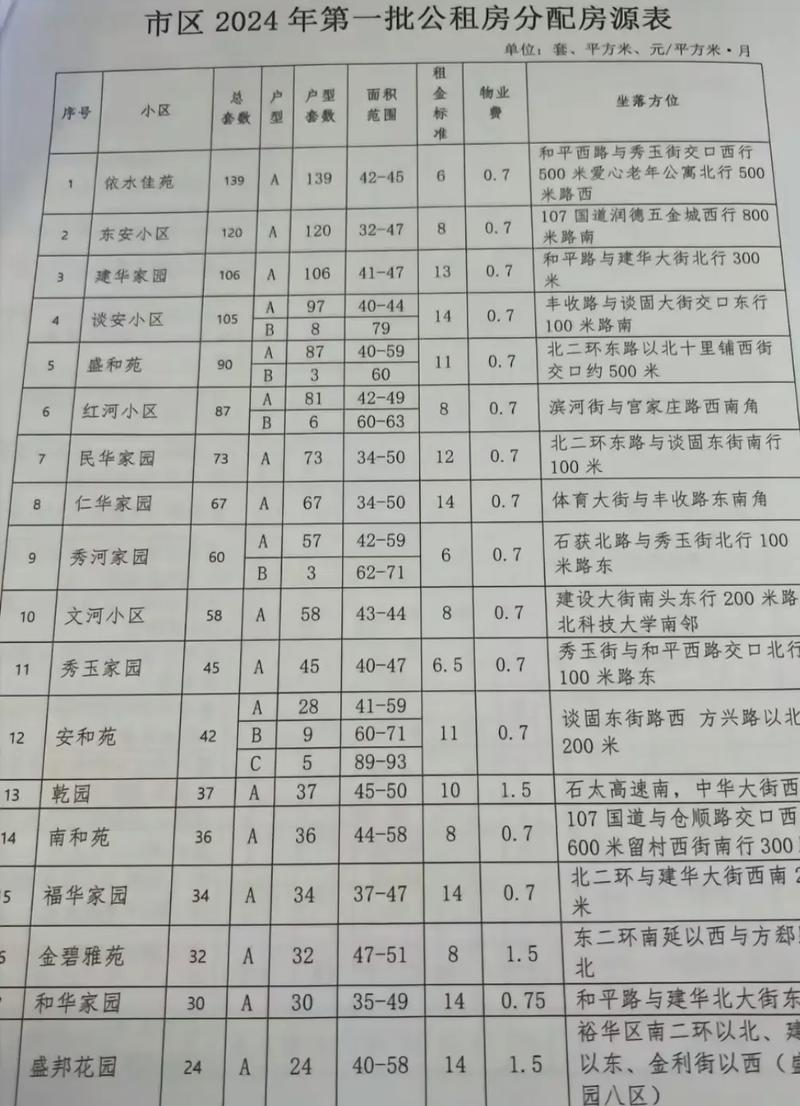 石家庄国源和最新房价