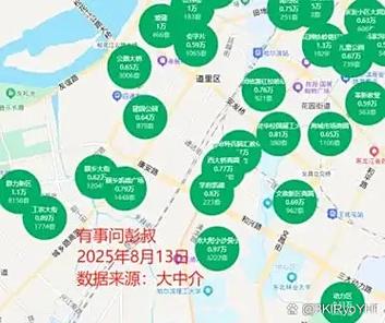 哈尔滨市中心房价