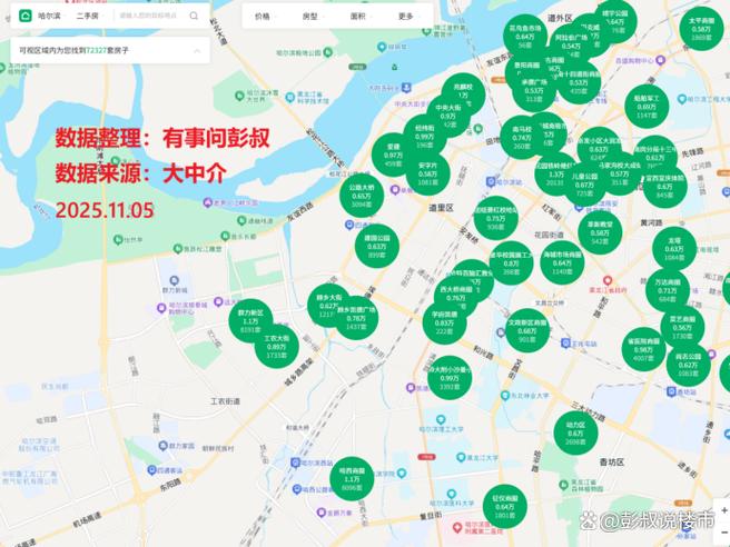 哈尔滨市中心房价