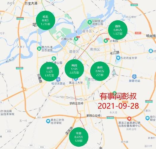 哈尔滨市中心房价