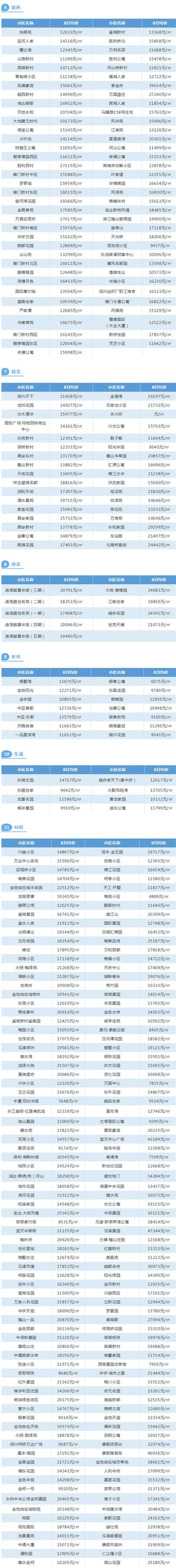 绍兴的房价多少钱
