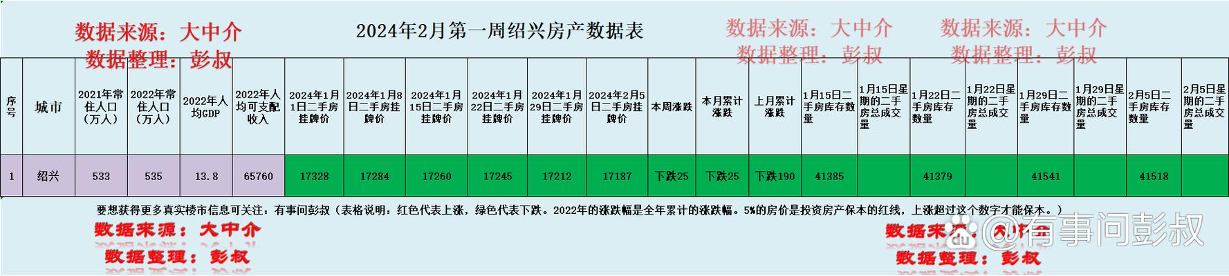 绍兴的房价多少钱