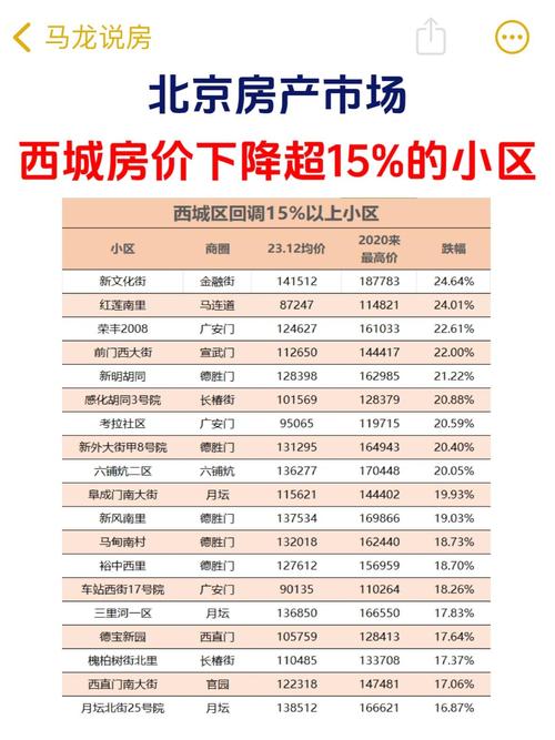 北京西城房价多少