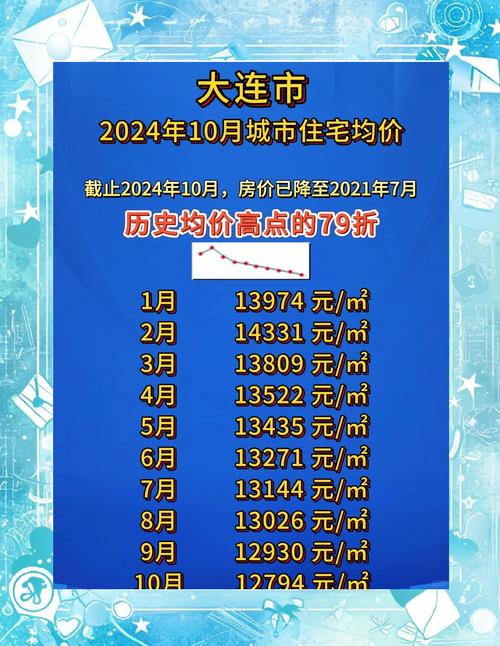 大连绿地中心房价