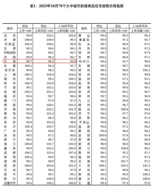 大连绿地中心房价