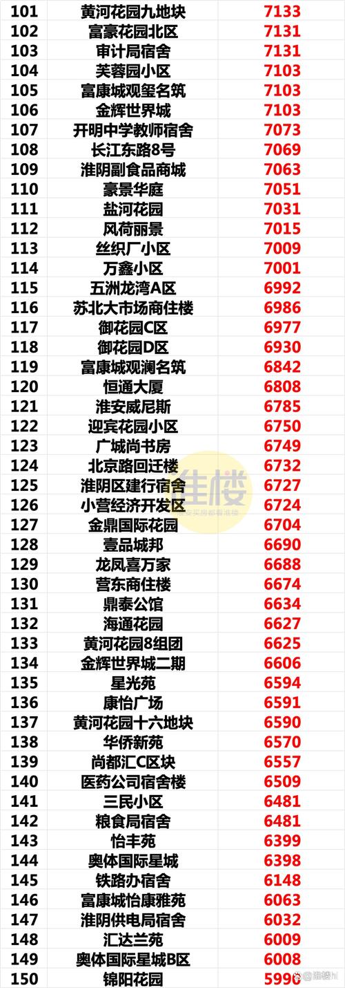 淮安的房价会跌吗