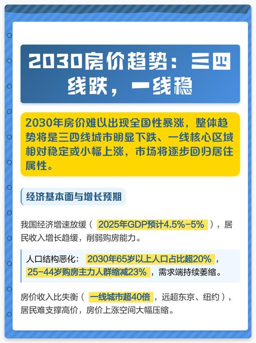 2025房价必跌