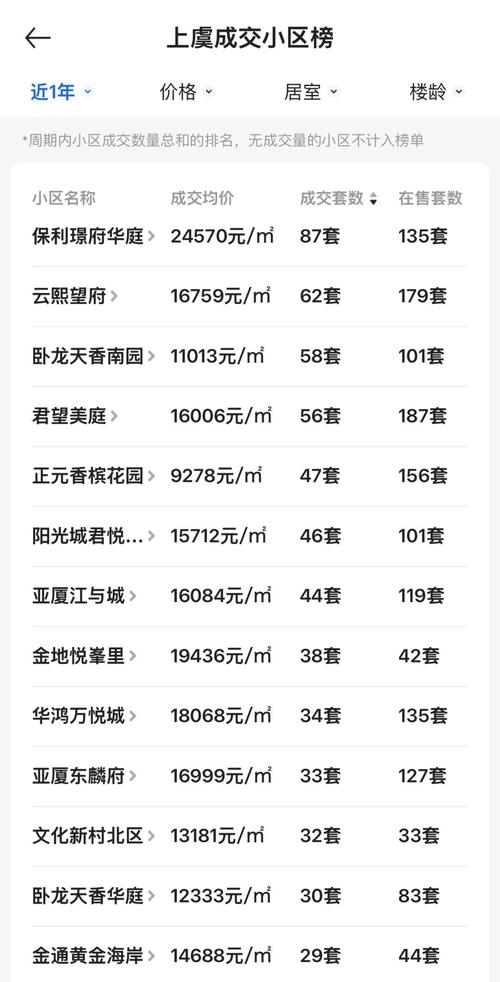 上虞盛丰新村房价