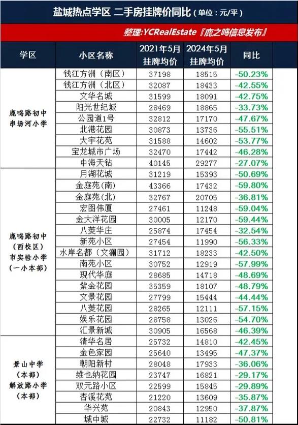 海盐优优滨海房价