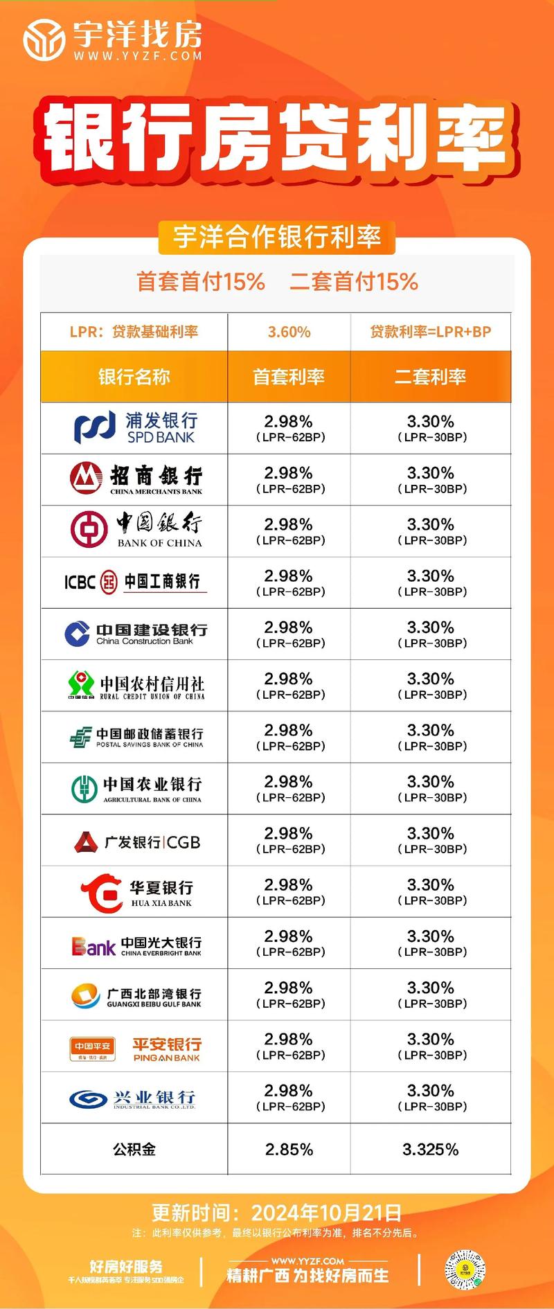 河北房贷政策最新消息