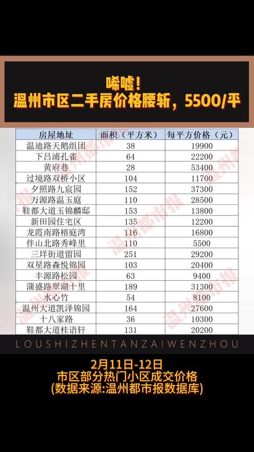 温州房价为什么高