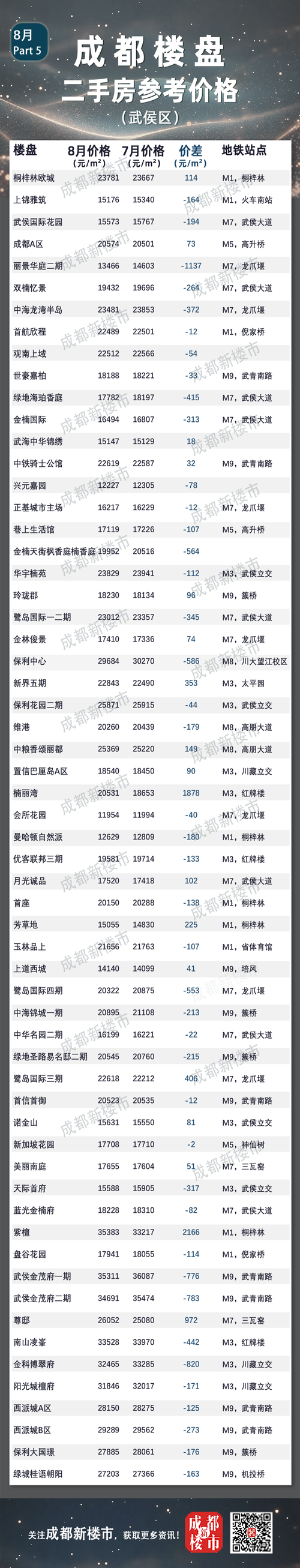 大足的房价是多少