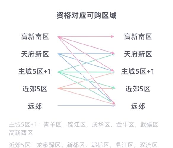 成都房产限购最新消息