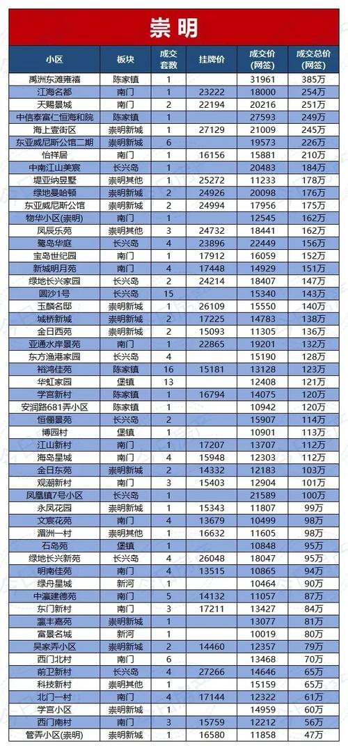 崇明静南小区房价