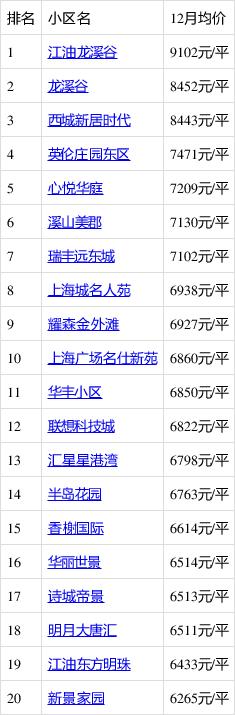 江油楼盘最新房价