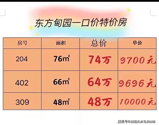 平湖东方甸园最新房价