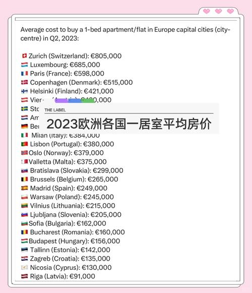 瑞典房价多少一平