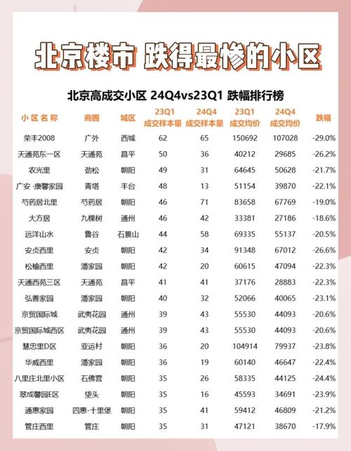 北京溪城家园房价