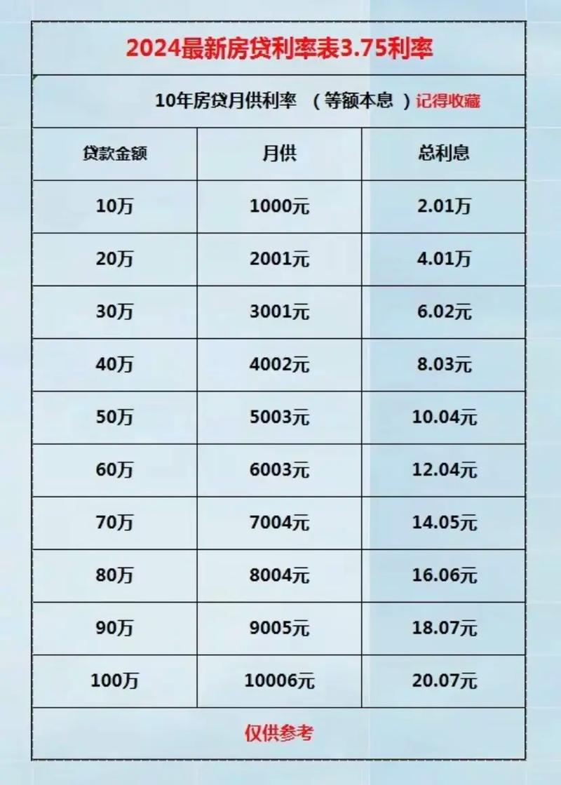 湖州房贷利率最新消息