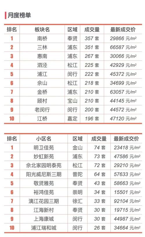 上海金山房价最新消息