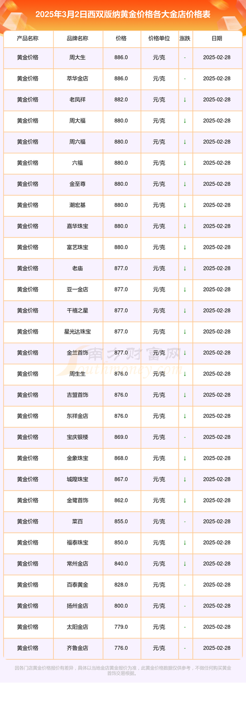 西双版纳房价均价