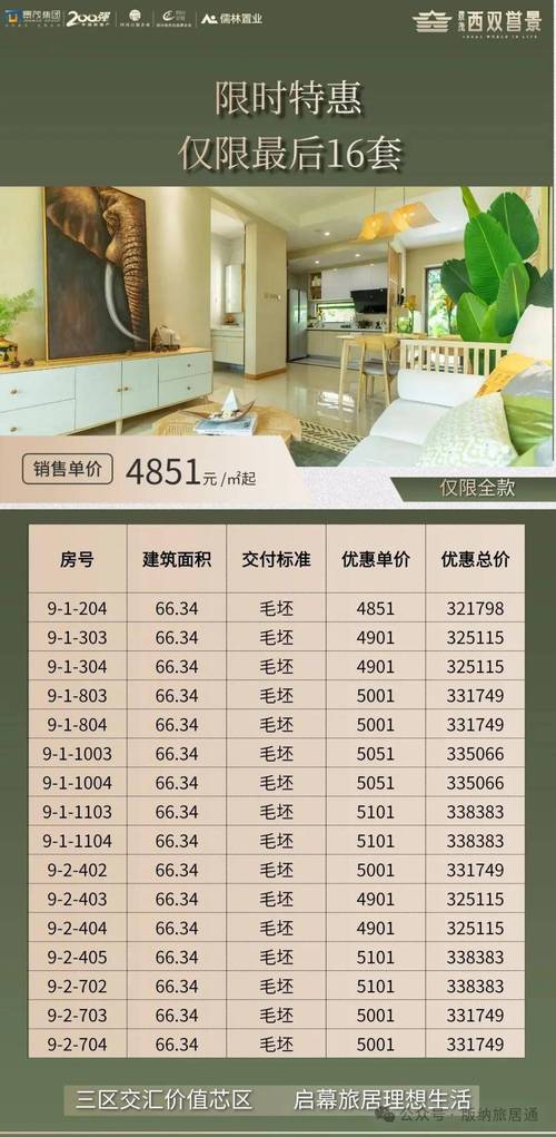 西双版纳房价均价