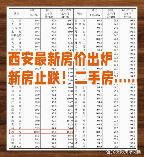 陕西西安房价最新消息