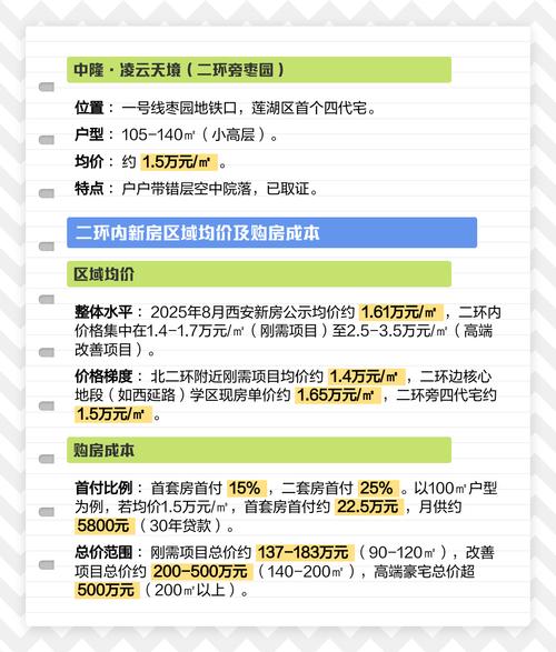 陕西西安房价最新消息