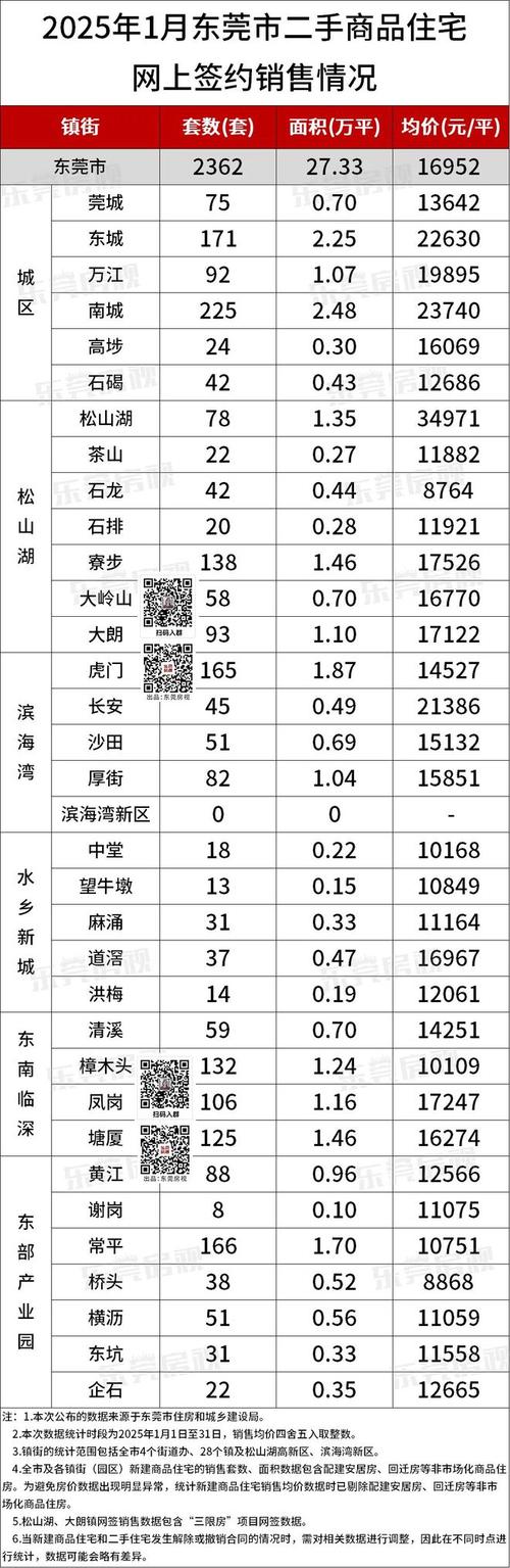 东莞常平房价最新消息