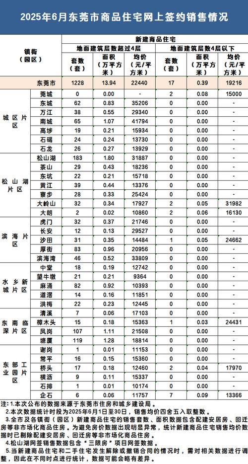 东莞常平房价最新消息