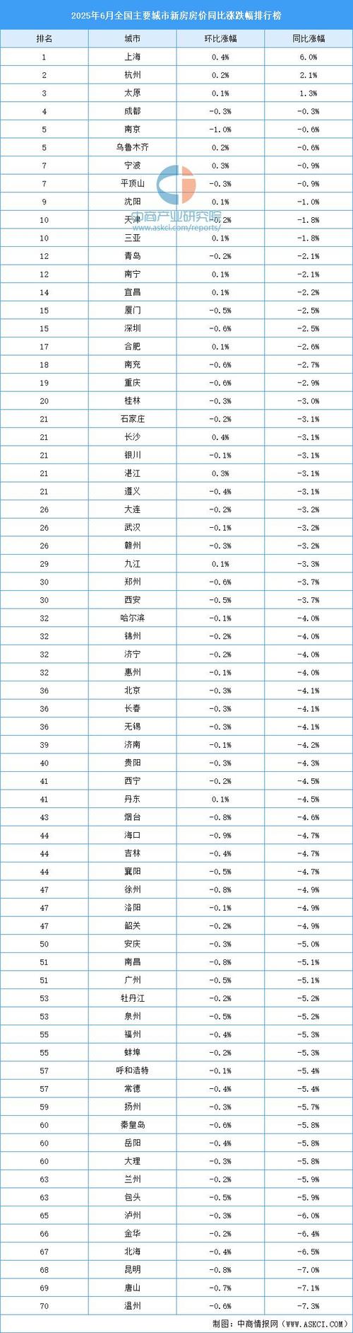 中国房价即将暴跌