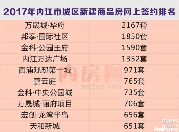 内江的房价是多少